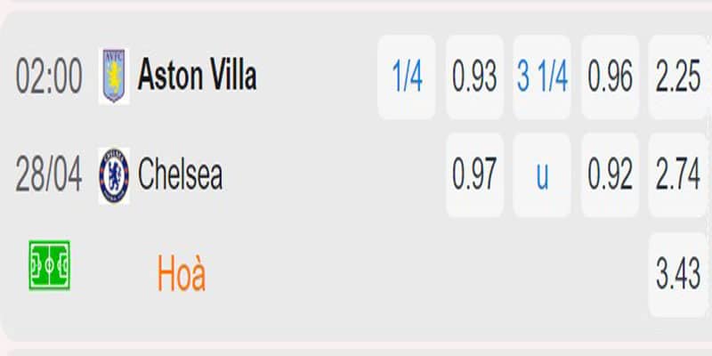 Bảng kèo trận Aston Villa vs Chelsea 28/04