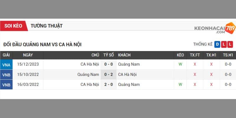 Hà Nội chưa từng thua Quảng Nam